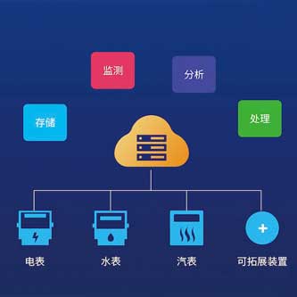 建筑能耗管理系統，綠色建筑