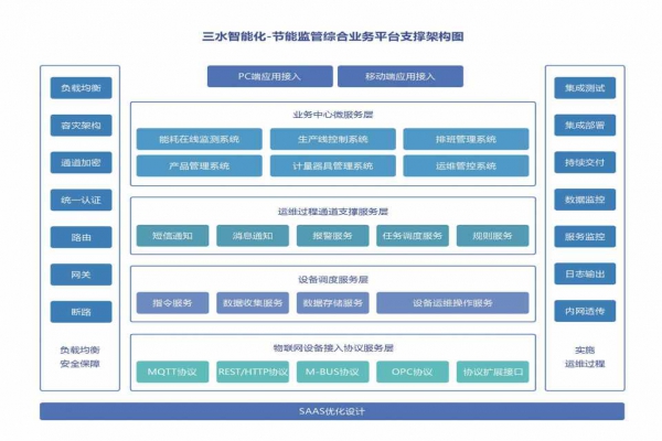 能耗在線監測系統的重要性！